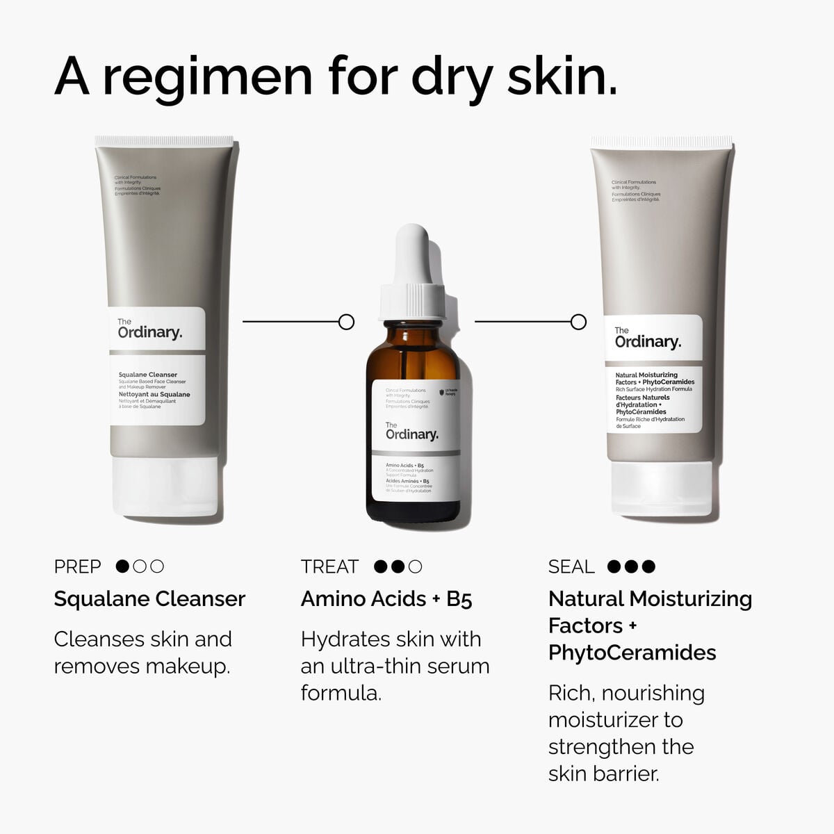 Amino Acids + B5 Targeted Serum Care L3