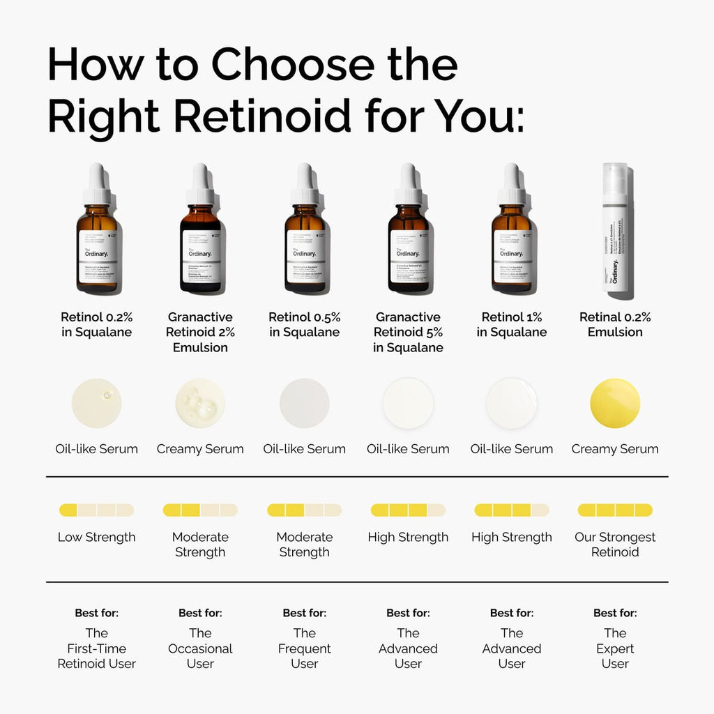 Granactive Retinoid in Squalane Targeted Serum Care I7