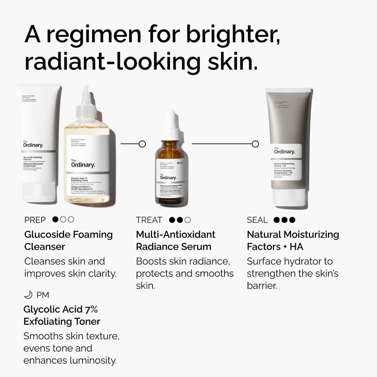 Multi-Antioxidant Radiance Serum Targeted Serum Care R2