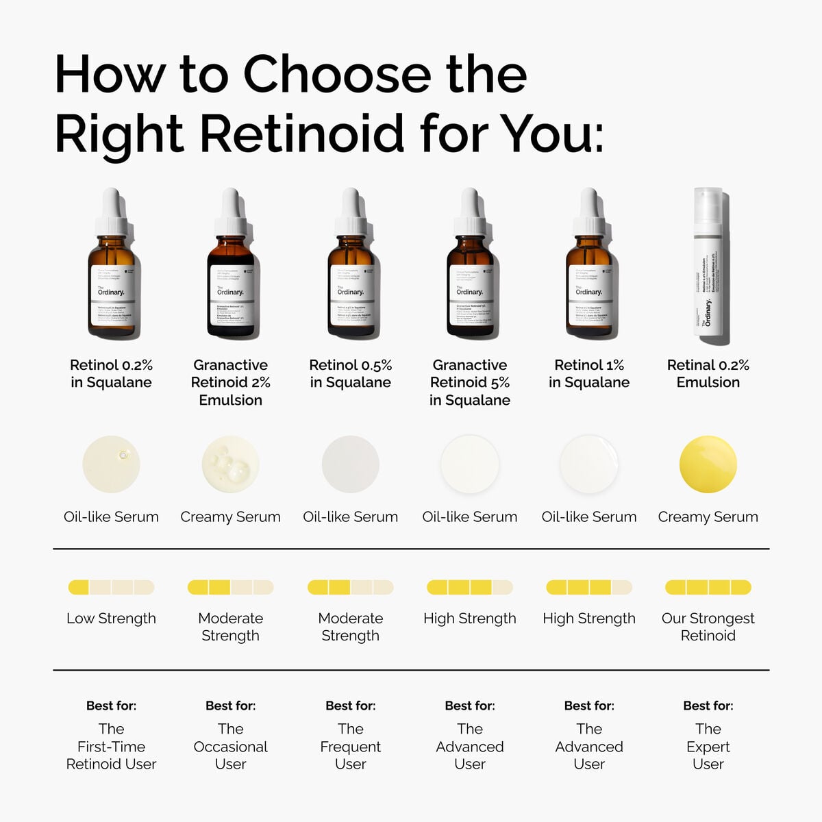 Retinol in Squalane Targeted Serum Care Z5
