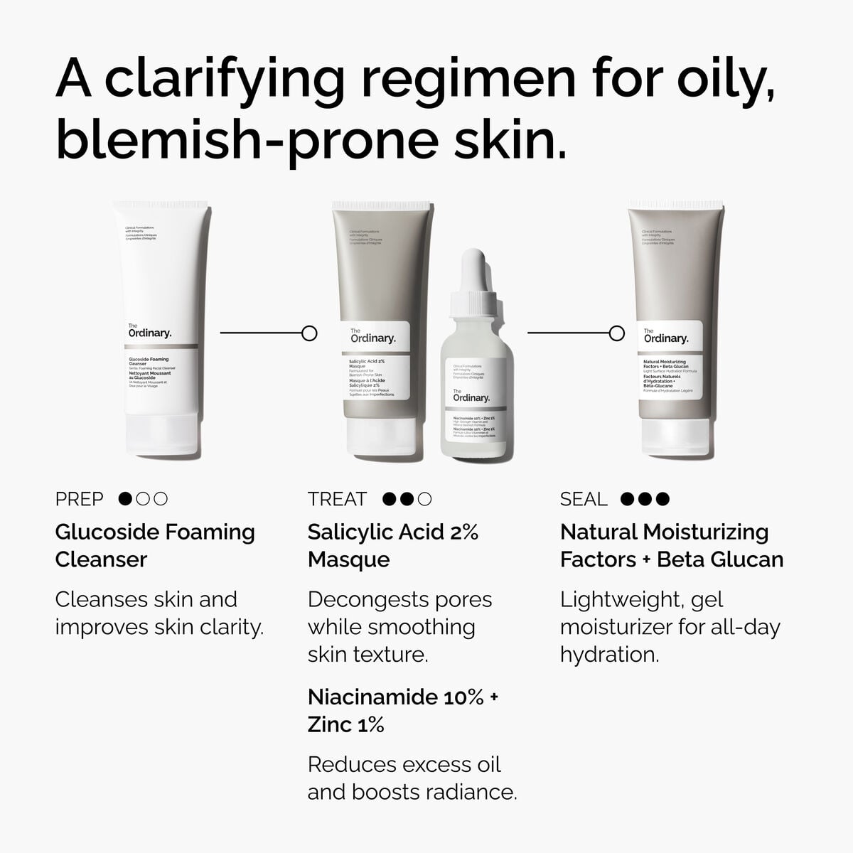 Salicylic Acid Masque Targeted Serum Care Y6