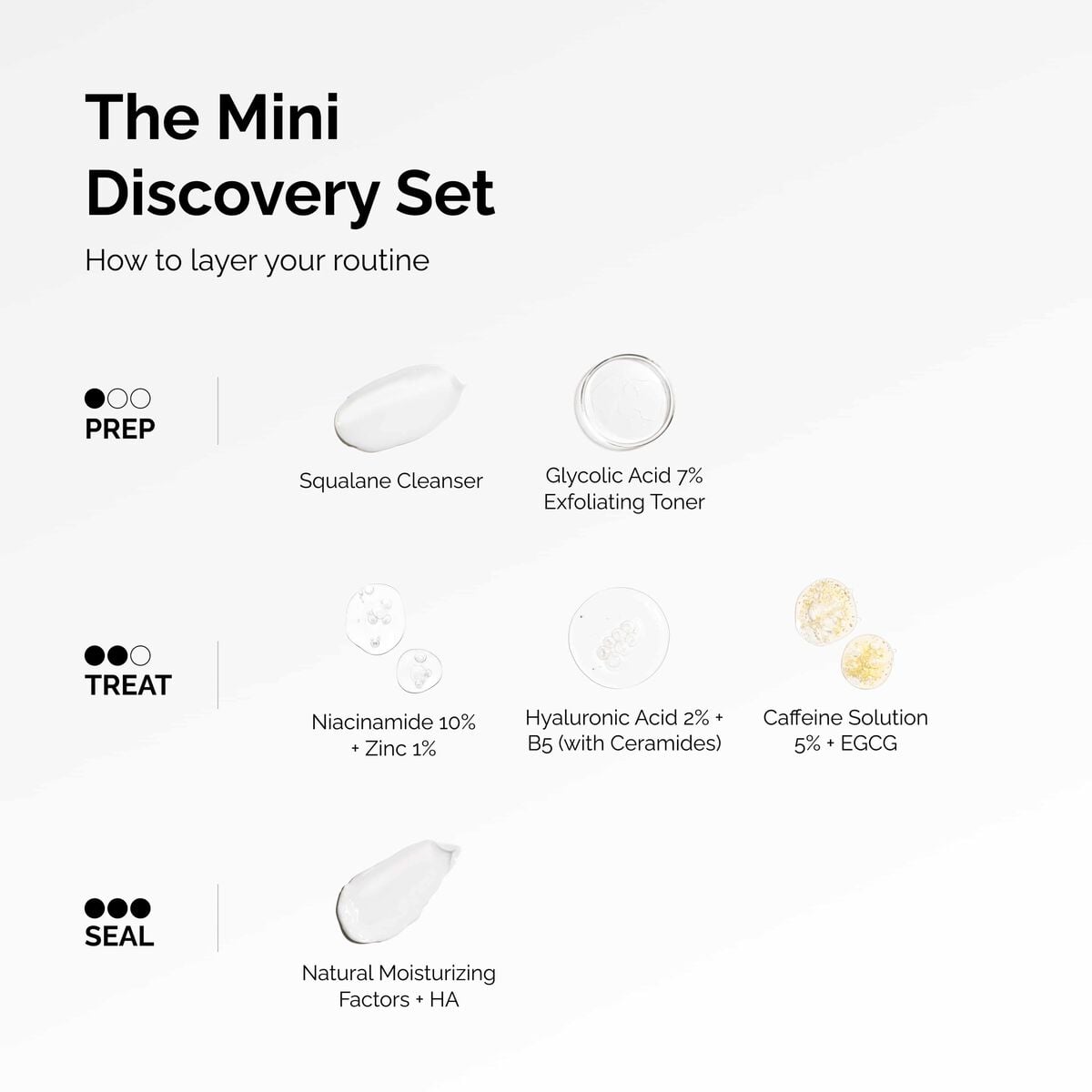 The Mini Discovery Set Curated Care Set K5